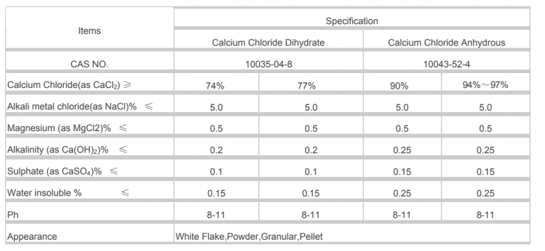 Calcium Chloride- Specification